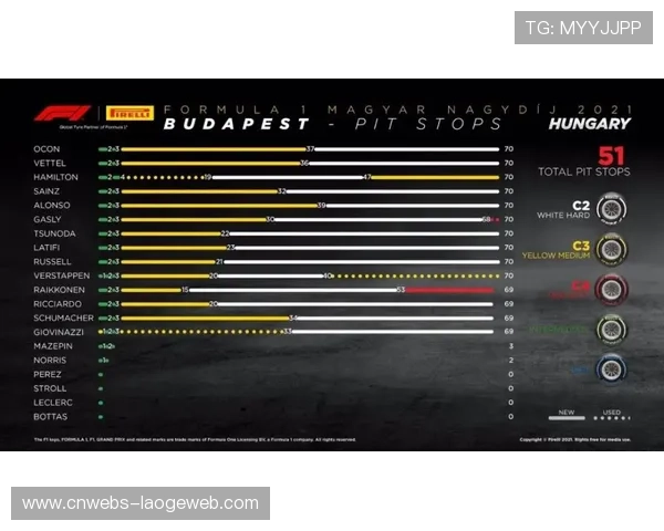 霍肯伯格超长白胎策略显效，哈斯积分榜反超