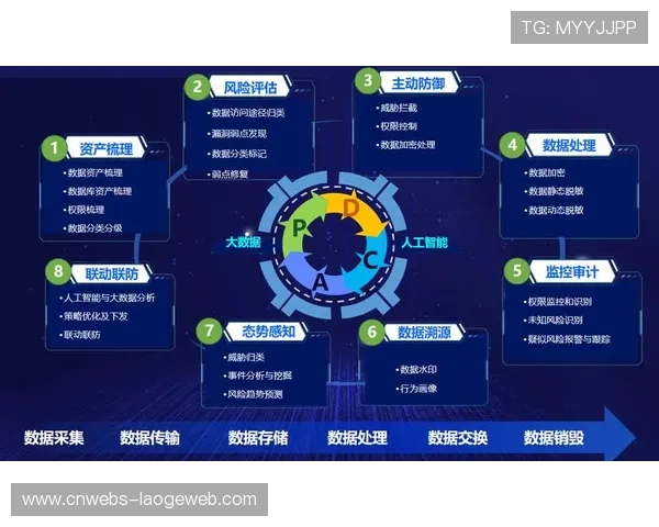隐私计算技术助力赛事数据安全合规利用